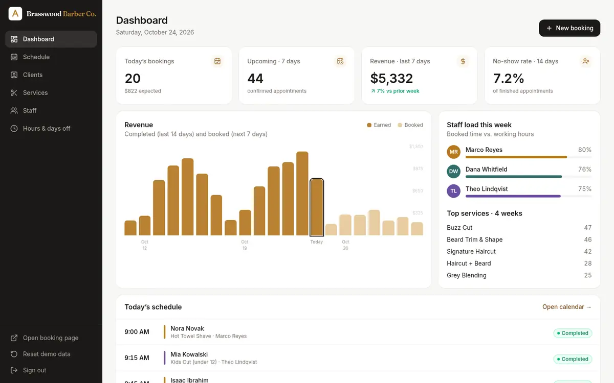 Brasswood admin dashboard with today’s bookings, revenue chart, staff load and today’s schedule (sample data)